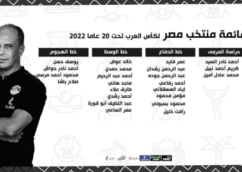 محمود جابر يعلن قائمة مصر تحت20 عاما استعدادا لكأس العرب 6