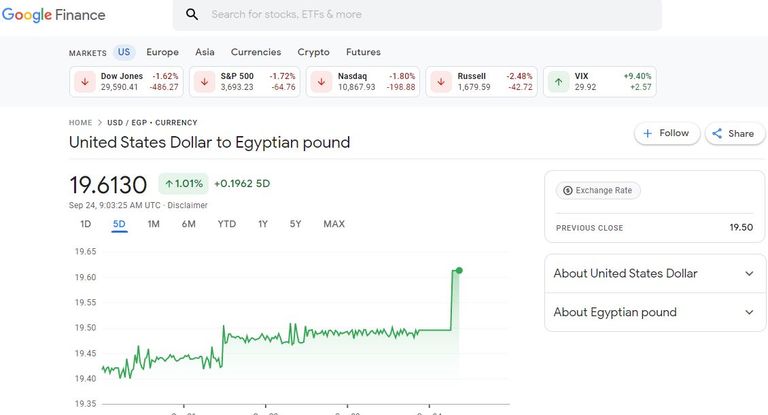 حرب الدولار في مصر بين الاستقرار بـ «البنوك» و الارتفاع على «جوجل»؟ 1