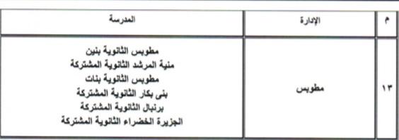 محافظ كفر الشيخ يقرر النزول بتنسيق الثانوية العامة لاستيعاب الطلاب في 41 مدرسة 2