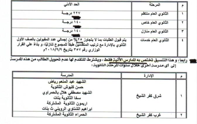 محافظ كفر الشيخ يقرر النزول بتنسيق الثانوية العامة لاستيعاب الطلاب في 41 مدرسة 1