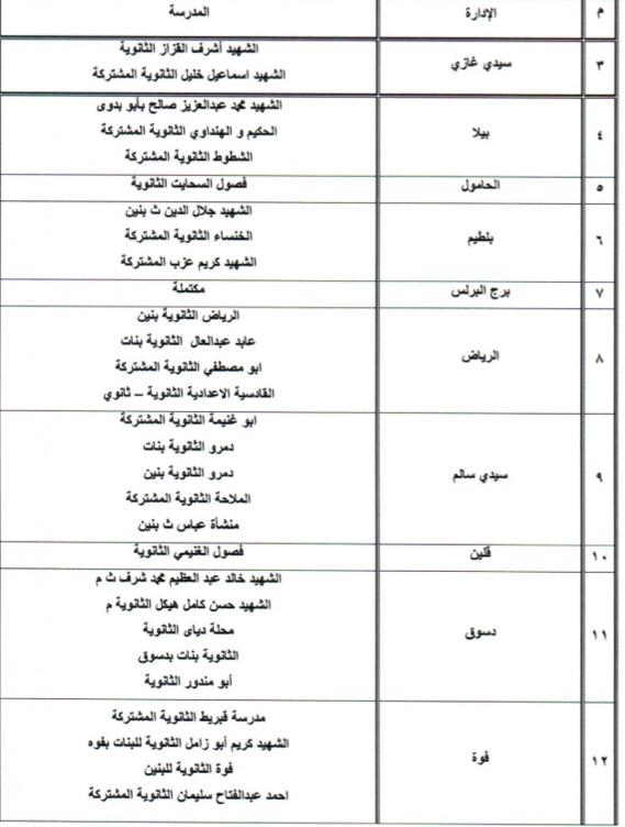 محافظ كفر الشيخ يقرر النزول بتنسيق الثانوية العامة لاستيعاب الطلاب في 41 مدرسة 3