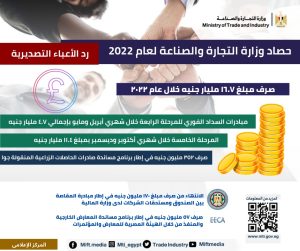 %11 زيادة في صادرات مصر السلعية.. وزير الصناعة يستعرض حصاد تجارة مصر الخارجية خلال عام 2022 3