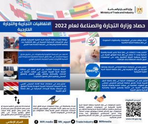 %11 زيادة في صادرات مصر السلعية.. وزير الصناعة يستعرض حصاد تجارة مصر الخارجية خلال عام 2022 8