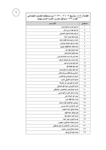 بالأسماء.. تحويل مستحقات 173 عاملا مصريا غادروا الأردن 1