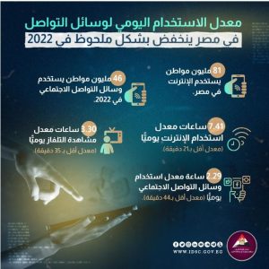 الوزراء: انخفاض الاستخدام اليومي لـ الإنترنت في مصر لـ 7.4 ساعة.. و3 للتلفاز 3