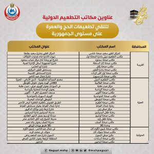 للحجاج والمعتمرين.. ننشر عناوين مراكز التطعيم بالقاهرة والمحافظات 5