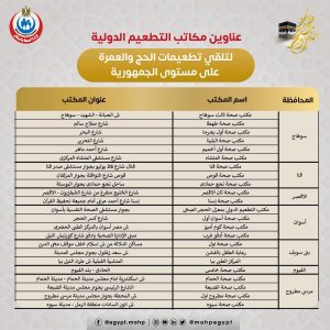 للحجاج والمعتمرين.. ننشر عناوين مراكز التطعيم بالقاهرة والمحافظات 7