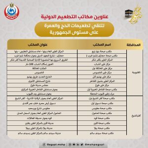 للحجاج والمعتمرين.. ننشر عناوين مراكز التطعيم بالقاهرة والمحافظات 8