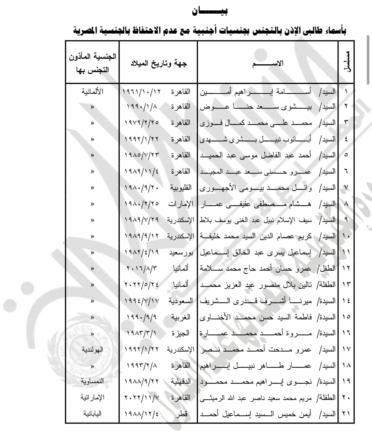 اسقاط الجنسية عن 21 مصري