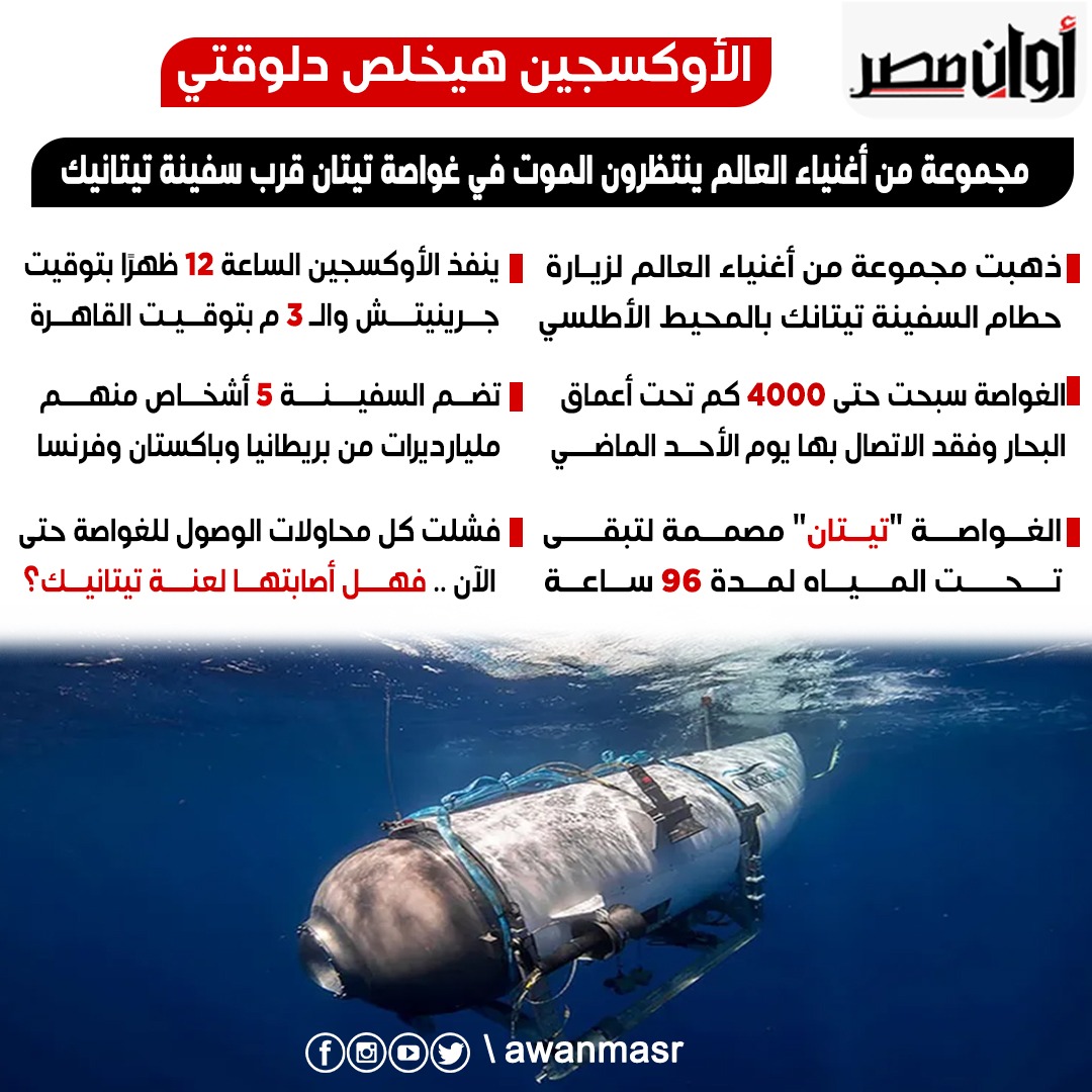 مليارديرات في أعماق البحار.. الغواصة تيتان المفقودة أصابتها لعنة تيتانيك | القصة الكاملة 2