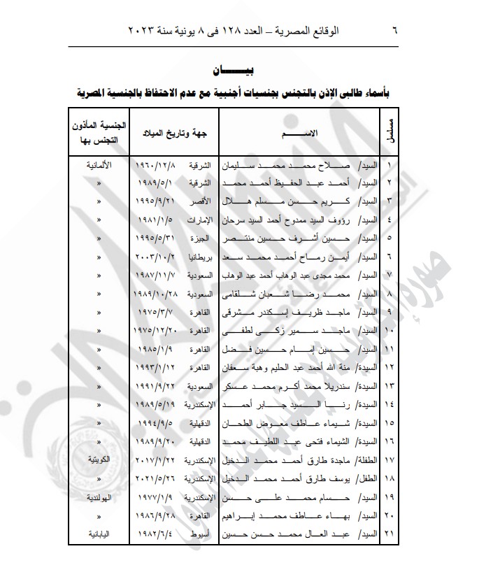 سحب الجنسية المصرية من 21 مواطنًا للحصول على أخرى أجنبية 2