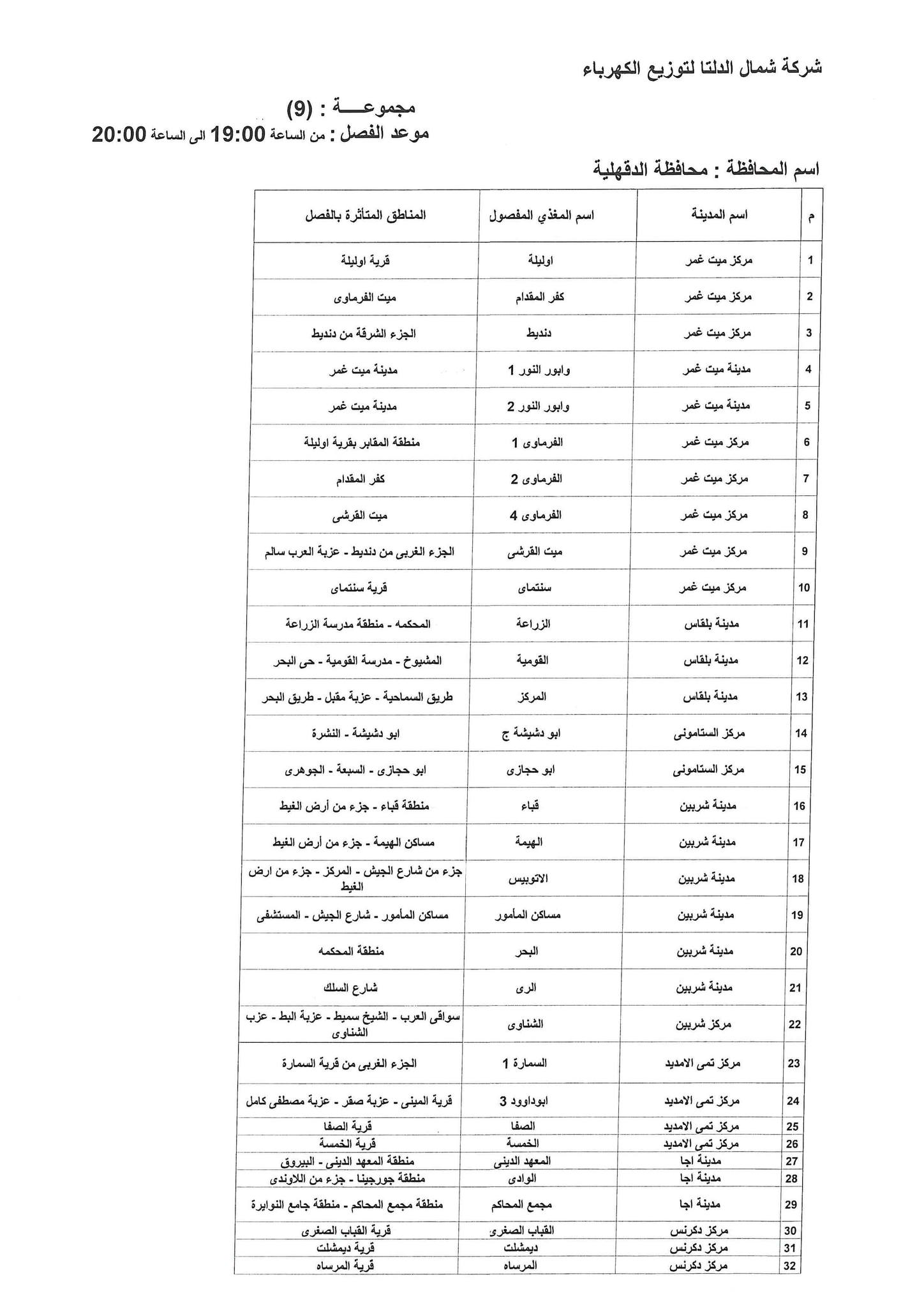 الإعلان عن خطة تخفيف أحمال الكهرباء فى محافظة الدقهلية 16