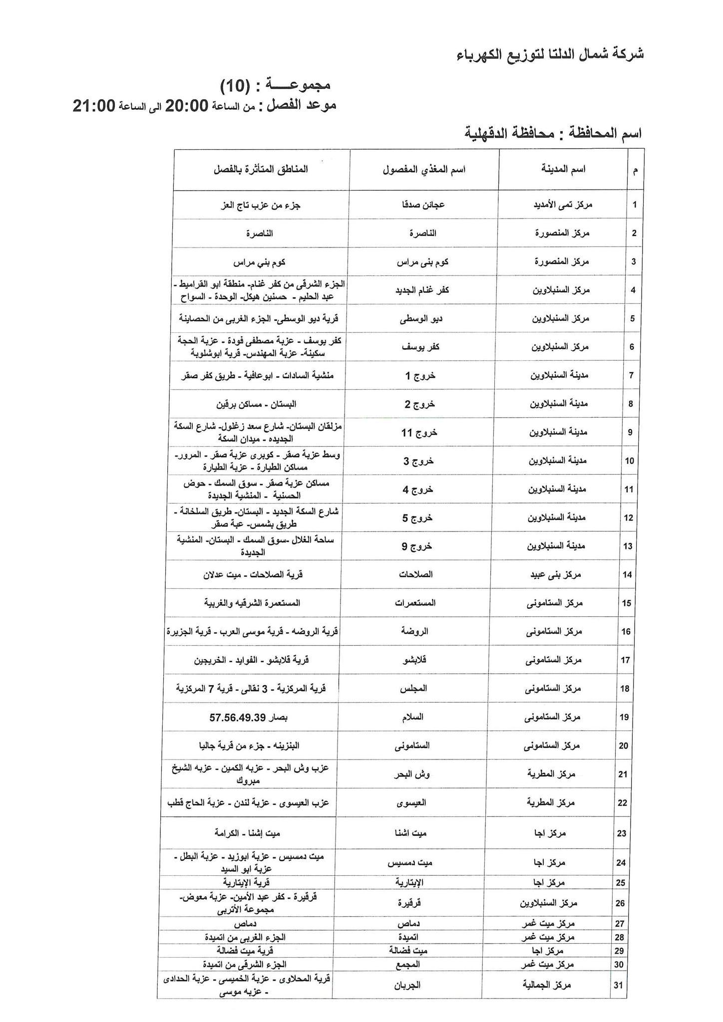 الإعلان عن خطة تخفيف أحمال الكهرباء فى محافظة الدقهلية 18