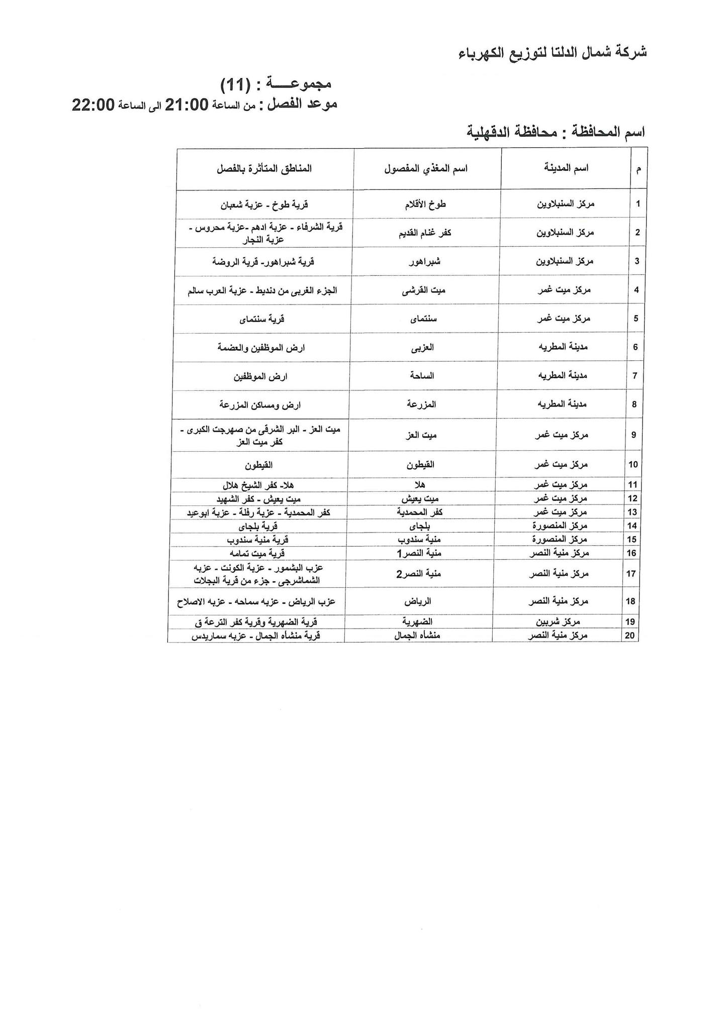 الإعلان عن خطة تخفيف أحمال الكهرباء فى محافظة الدقهلية 20