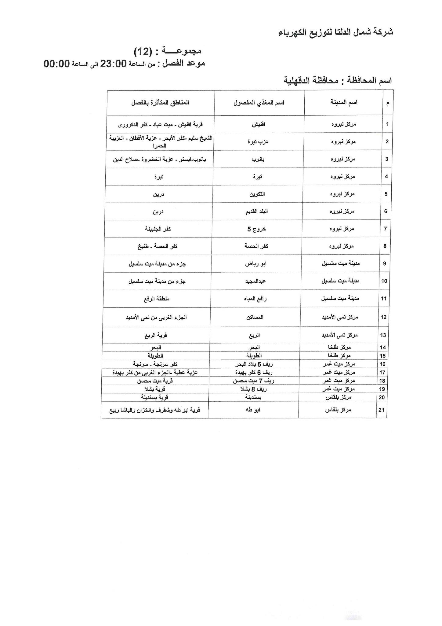 الإعلان عن خطة تخفيف أحمال الكهرباء فى محافظة الدقهلية 21