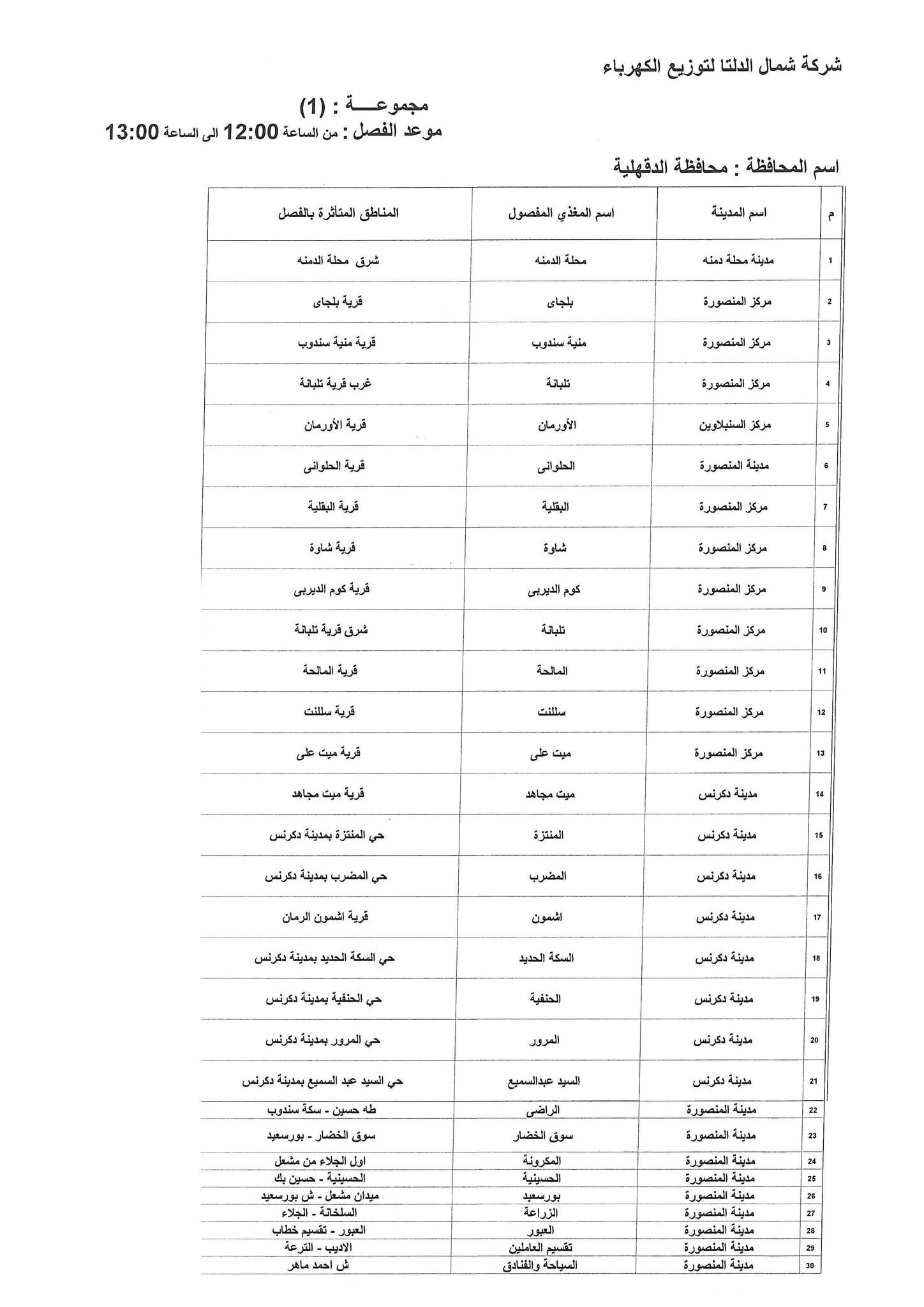 الإعلان عن خطة تخفيف أحمال الكهرباء فى محافظة الدقهلية 22