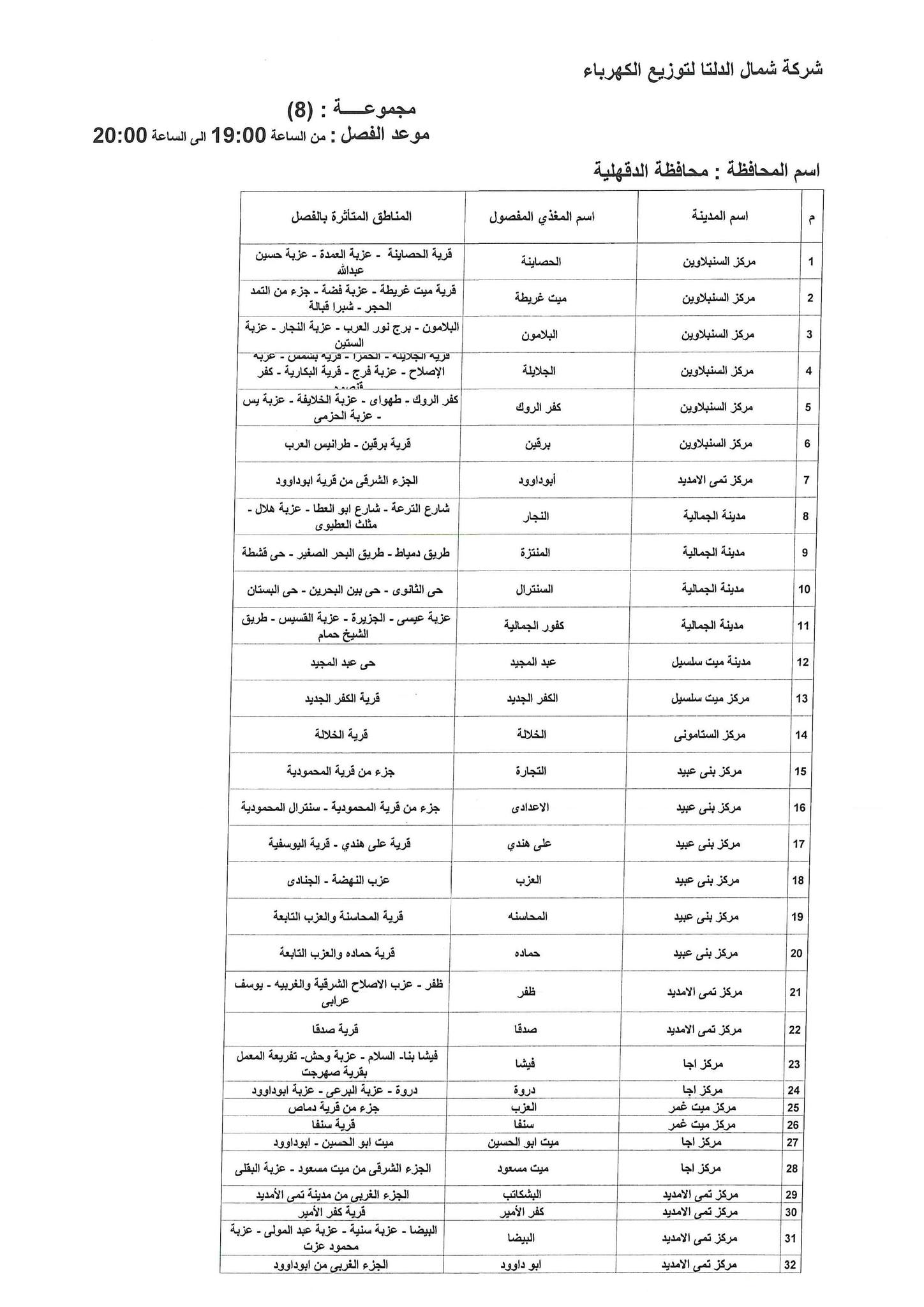 الإعلان عن خطة تخفيف أحمال الكهرباء فى محافظة الدقهلية 14