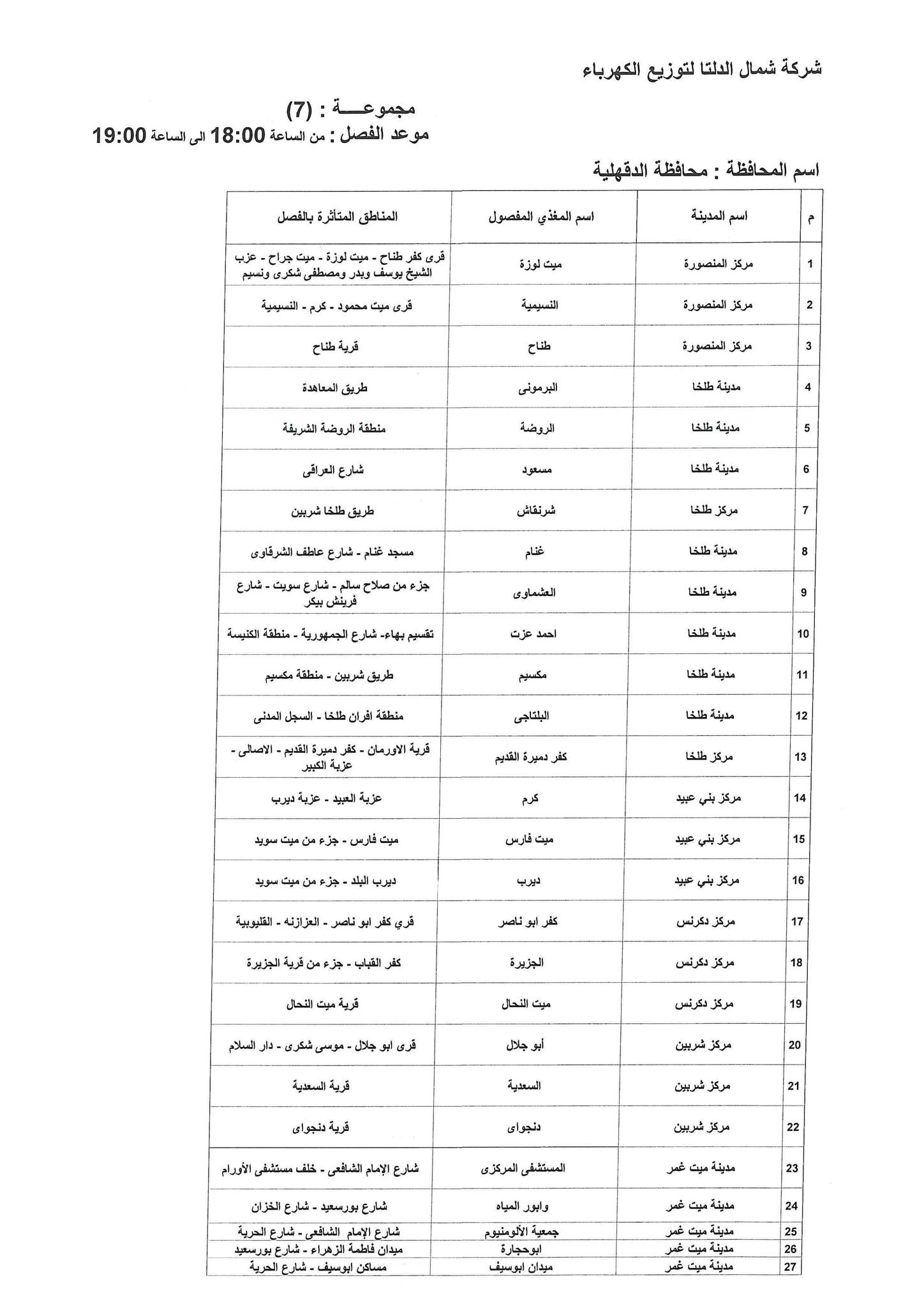 الإعلان عن خطة تخفيف أحمال الكهرباء فى محافظة الدقهلية 12