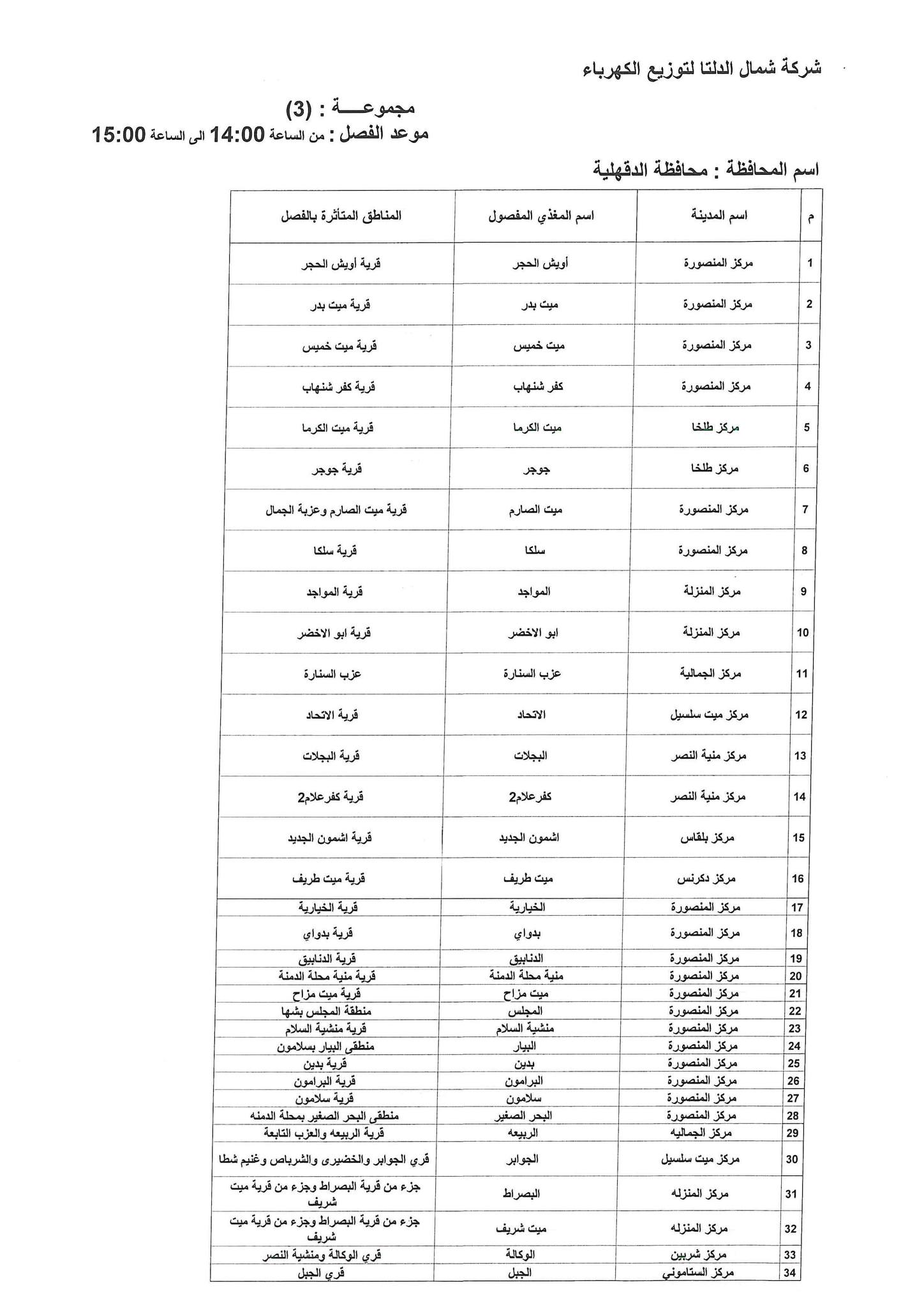 الإعلان عن خطة تخفيف أحمال الكهرباء فى محافظة الدقهلية 5