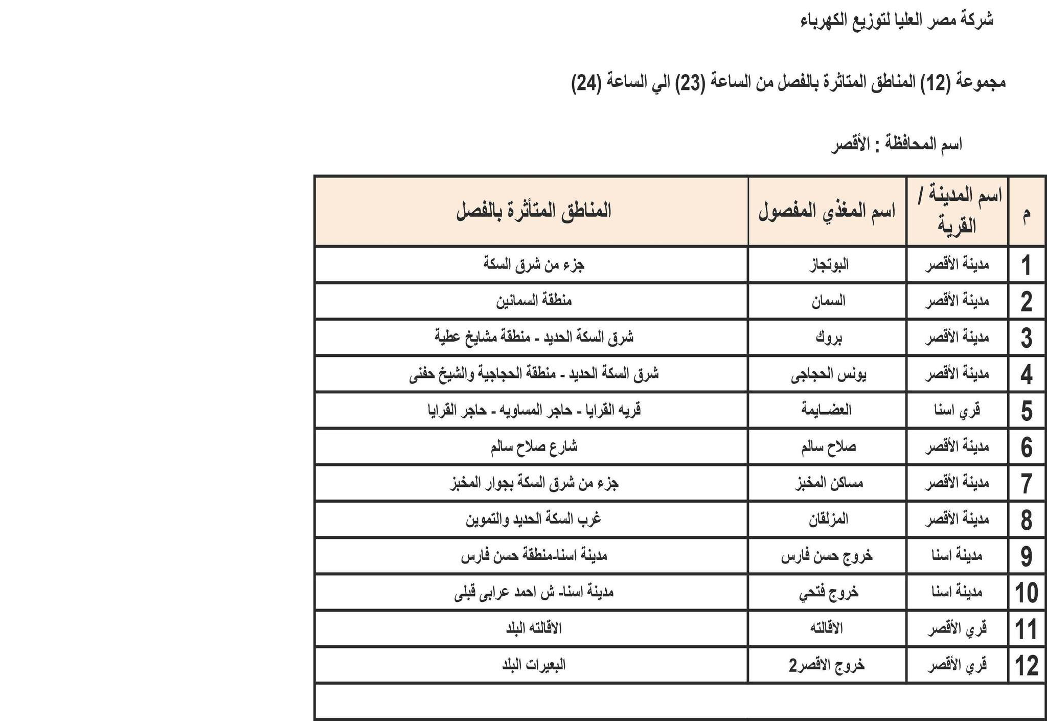 الإعلان عن خطة تخفيف أحمال الكهرباء في محافظة الأقصر 2