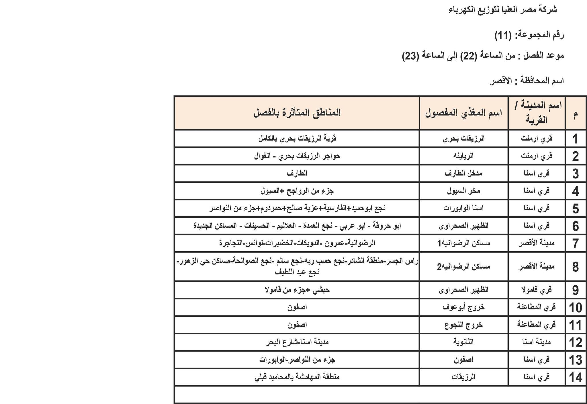 الإعلان عن خطة تخفيف أحمال الكهرباء في محافظة الأقصر 3