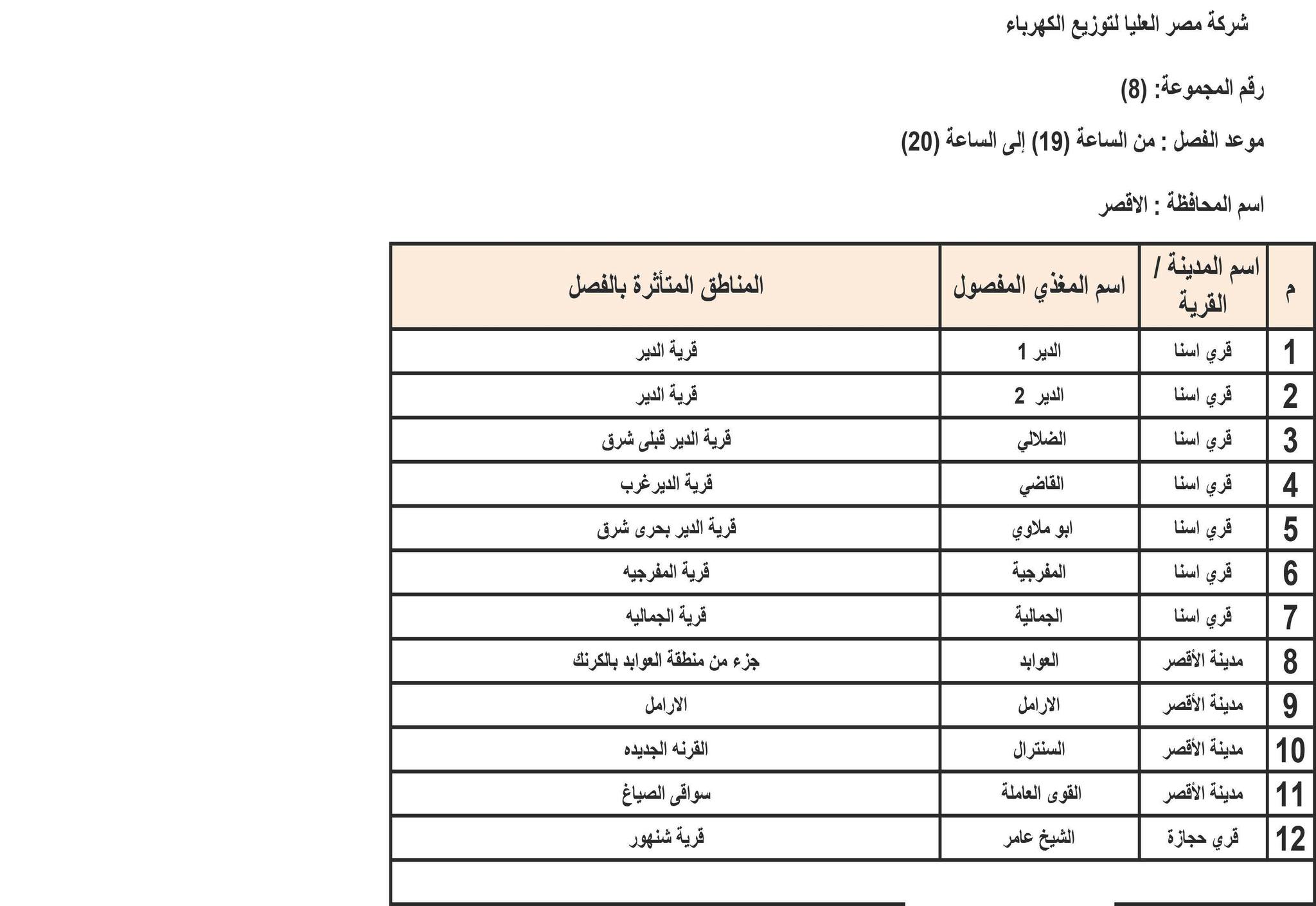 الإعلان عن خطة تخفيف أحمال الكهرباء في محافظة الأقصر 6
