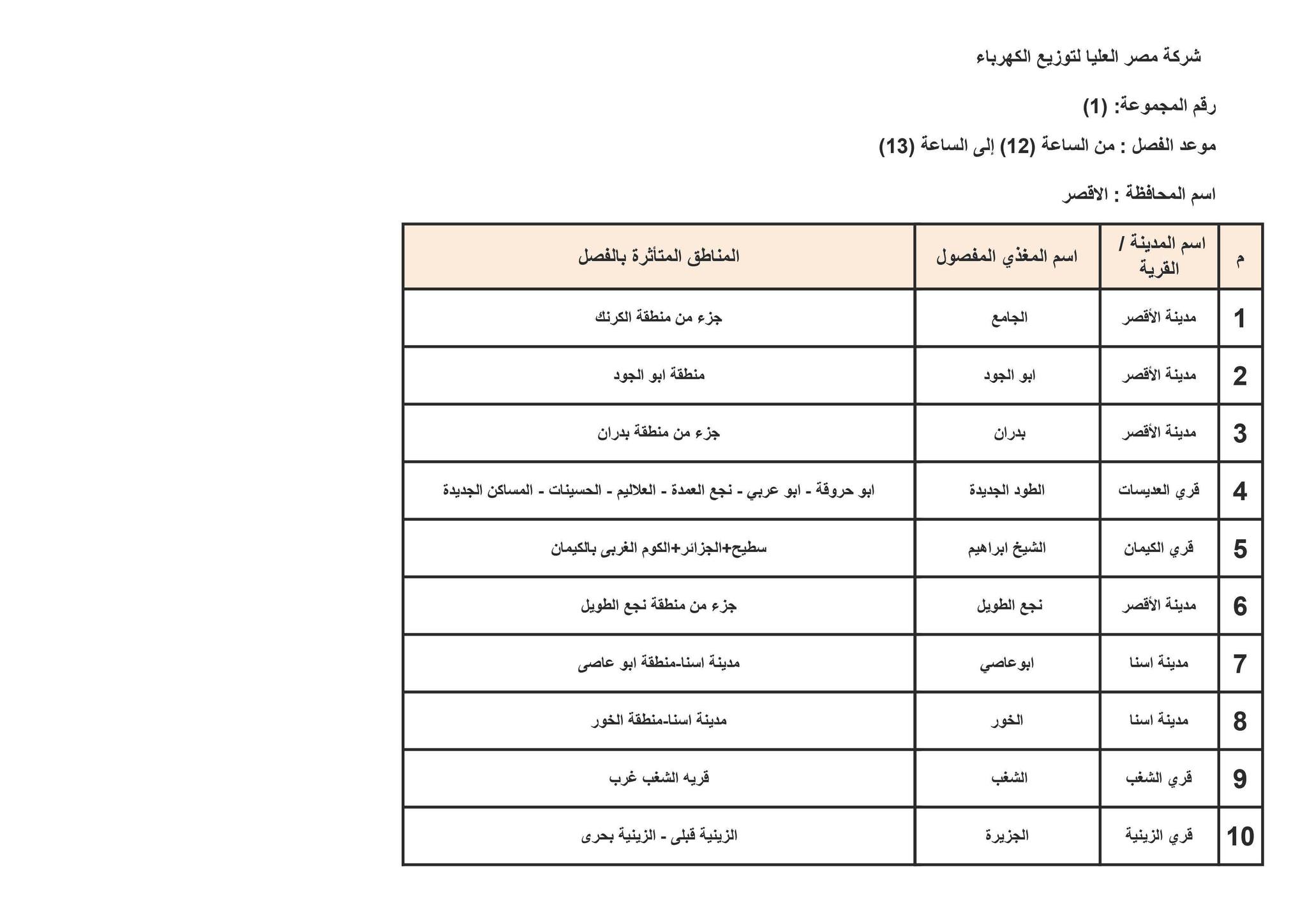 الإعلان عن خطة تخفيف أحمال الكهرباء في محافظة الأقصر 1