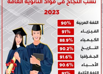 نتيجة الثانوية العامة ونسب النجاح في المواد - أوان مصر