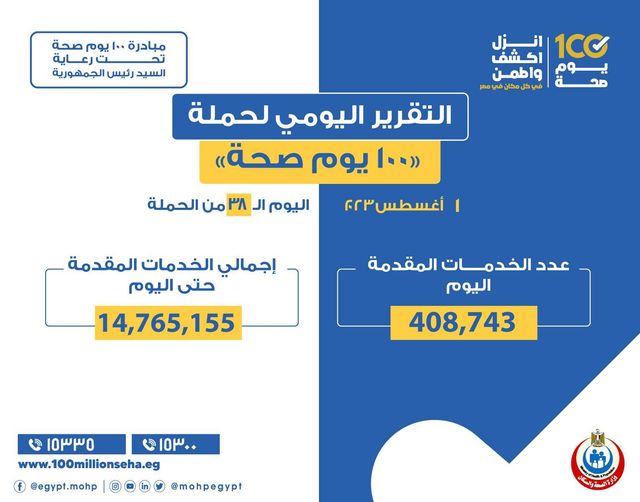 الصحة: تقديم 408 آلاف و743 خدمة طبية ضمن حملة 100 يوم صحة 1