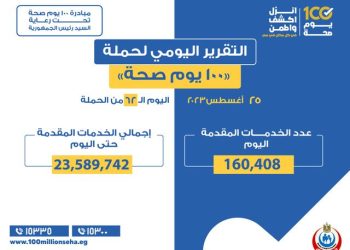 الصحة: تقديم 160 ألف خدمة للمواطنين في المحافظات خلال يوم 1