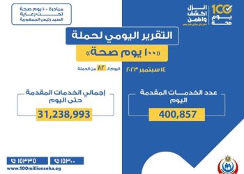 في 82 يوم.. وزير الصحة: حملة «100 يوم صحة» قدمت أكثر من 31 مليون و238 ألف خدمة مجانية للمواطنين 1