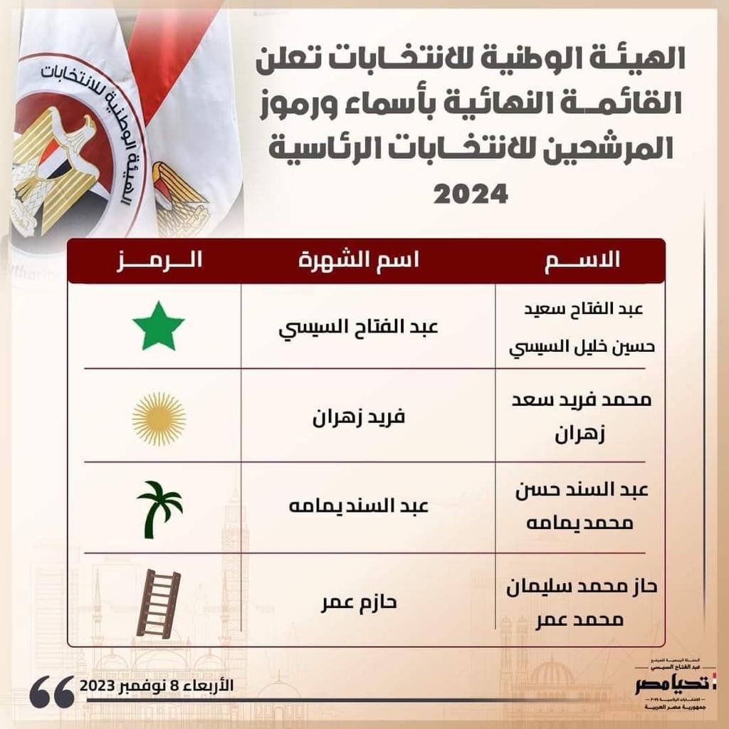 حصول المرشح الرئاسي حازم عمر على رمز "السلم" لـ انتخابات الرئاسة 1