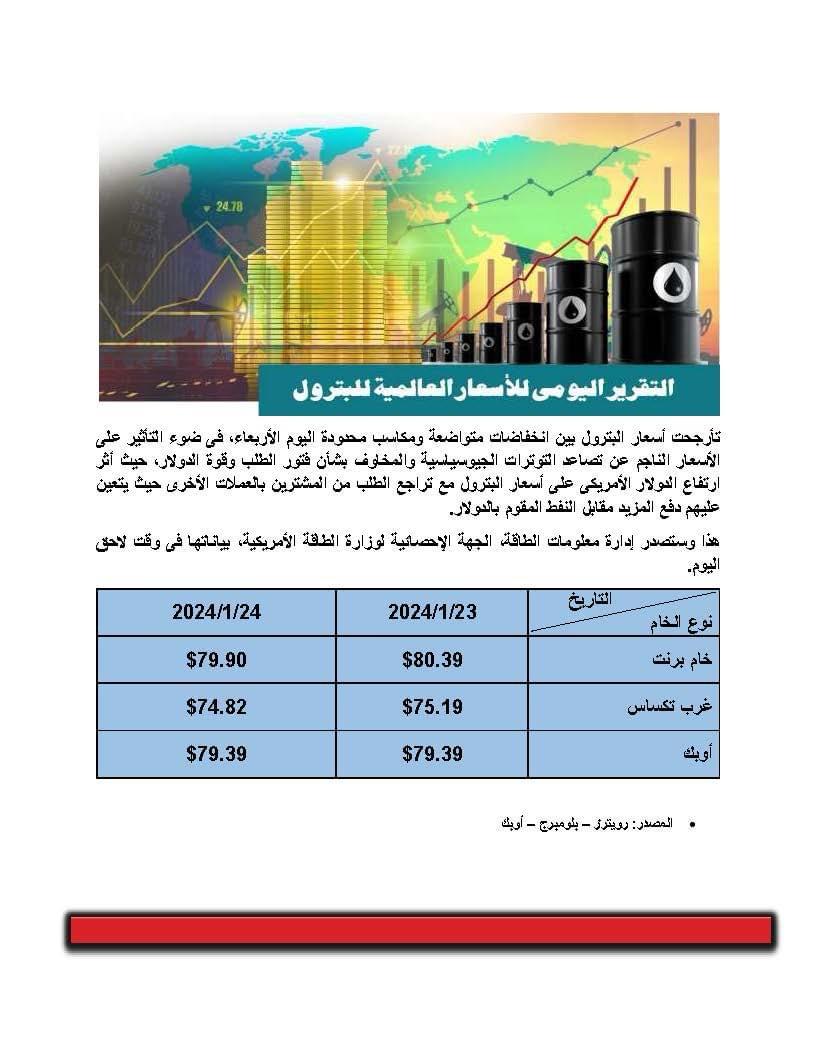 تأرجح أسعار البترول بين التصاعدات الجيوسياسية وتراجع الطلب 1