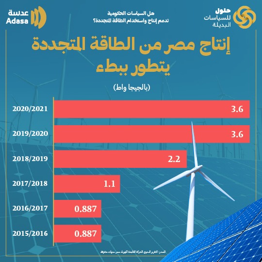 6 نصائح لدعم إنتاج الطاقة النظيفة في مصر 2