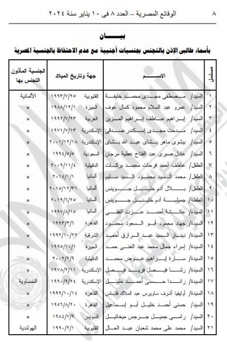 الداخلية تسمح لـ 21 مواطنًا بالحصول على جنسيات أجنبية مقابل تنازلهم عن "المصرية" 1