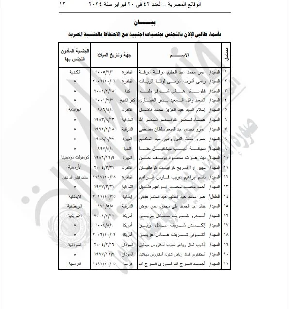 بالأسماء.. "الداخلية" تسمح بتجنس 84 مصريًا بجنسية أجنبية 7