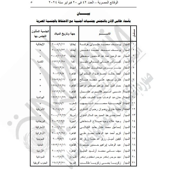 بالأسماء.. "الداخلية" تسمح بتجنس 84 مصريًا بجنسية أجنبية 5