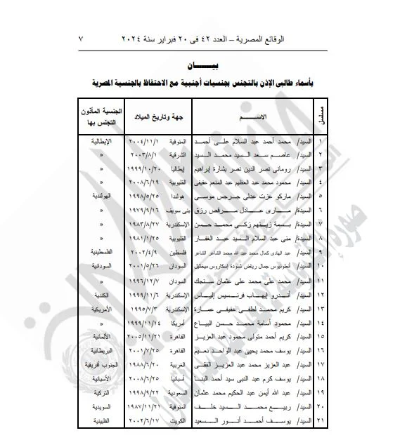 بالأسماء.. "الداخلية" تسمح بتجنس 84 مصريًا بجنسية أجنبية 3