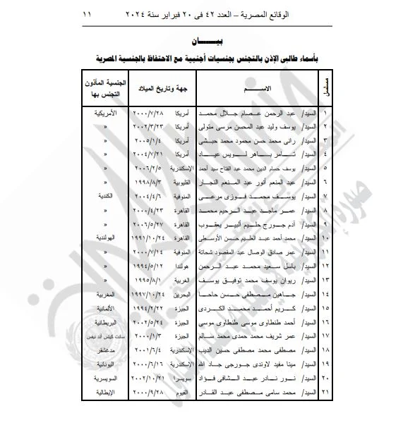 بالأسماء.. "الداخلية" تسمح بتجنس 84 مصريًا بجنسية أجنبية 1