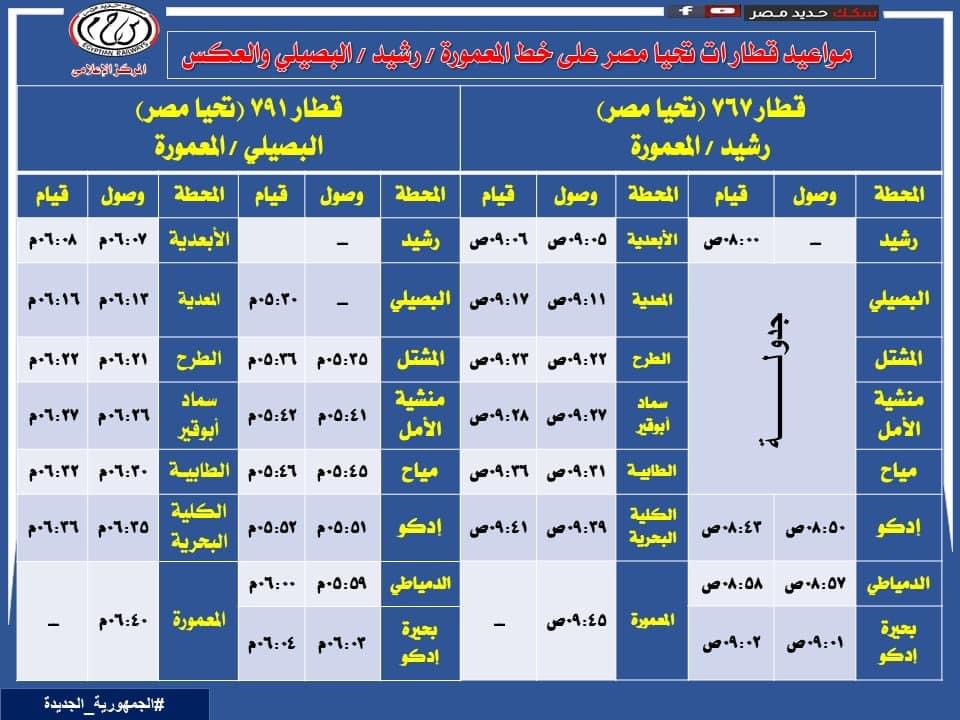 إعتباراً من اليوم الخميس.. إيقاف حركة القطارات بين محطتي أبوقير المنتزه بخط أبو قير 3
