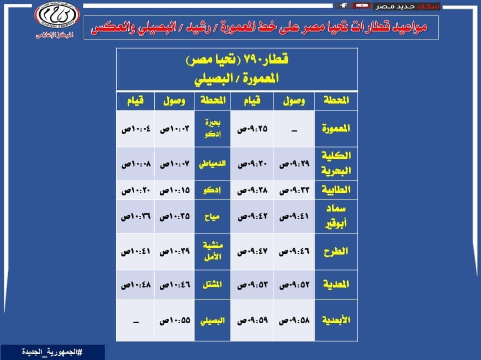 إعتباراً من اليوم الخميس.. إيقاف حركة القطارات بين محطتي أبوقير المنتزه بخط أبو قير 2