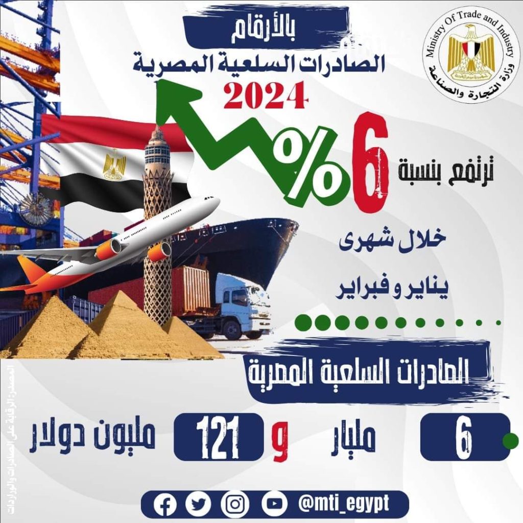 6 مليارات دولار.. مصر "تكتسح"زيادة الصادرات السلعية في الأسواق 1