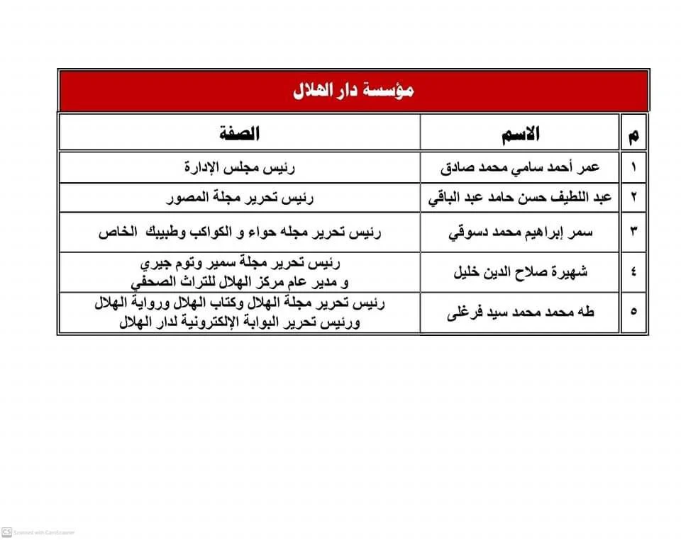 تأكيدا لـ«أوان مصر».. الإعلان رسميا عن التغييرات في قيادات ومجالس إدارات الصحف القومية 3