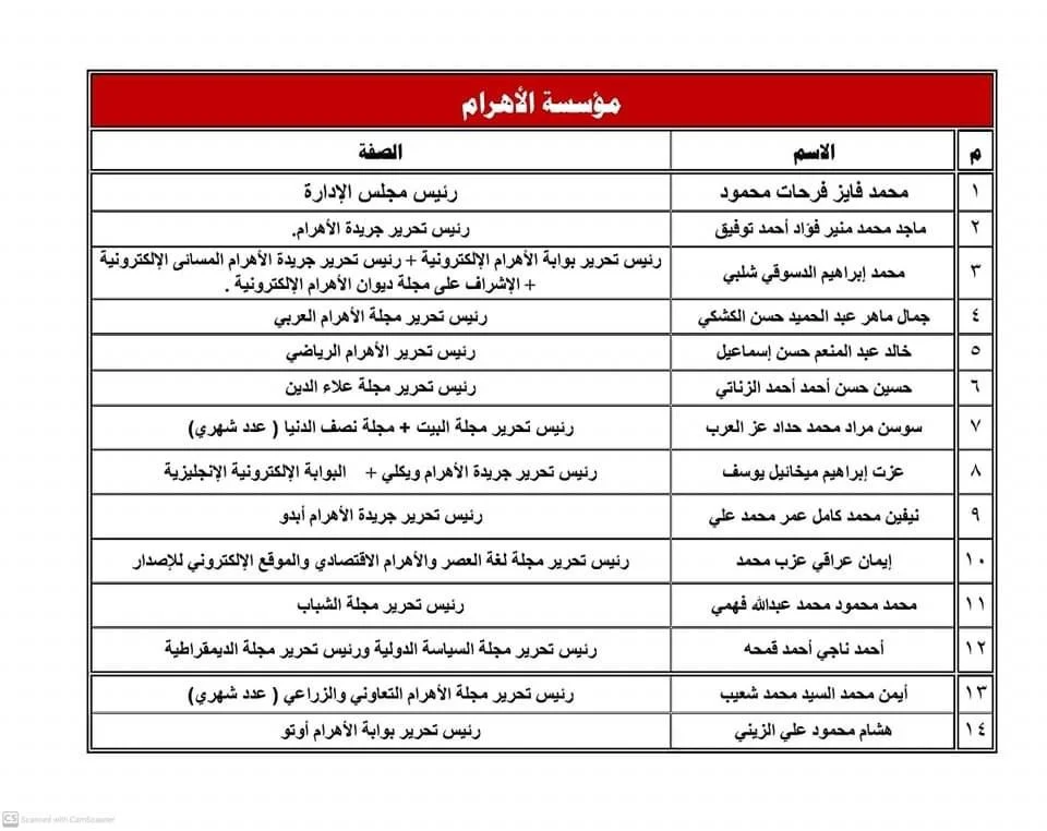 تأكيدا لـ«أوان مصر».. الإعلان رسميا عن التغييرات في قيادات ومجالس إدارات الصحف القومية 9