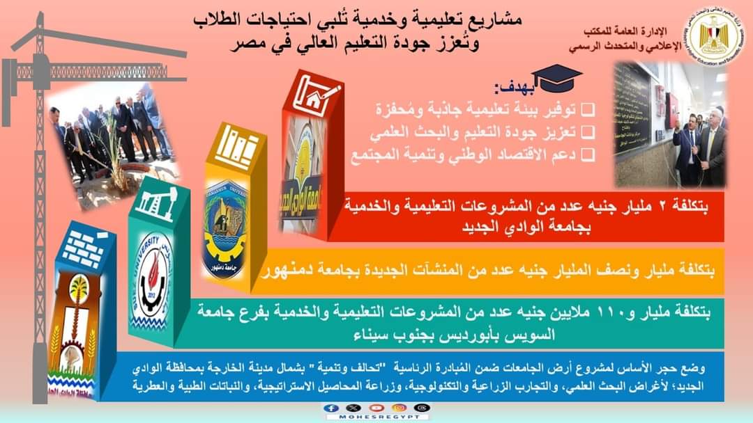 التعليم العالي: مشروعات تعليمية وخدمية تُلبي احتياجات الطلاب وتُعزز جودة التعليم العالي في مصر 7