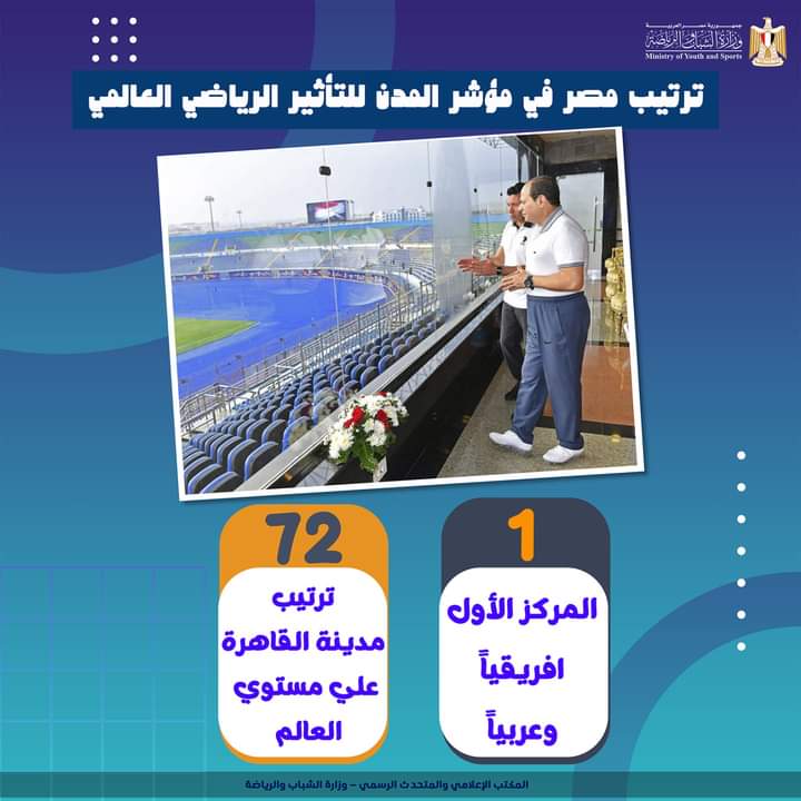 الشباب والرياضة: مصر أكبر دولة علي المستوي القاري تستضيف مقرات للإتحادات الرياضية 2