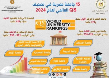 التعليم العالي: 15 جامعة مصرية في تصنيفQS العالمي لعام 2024 3